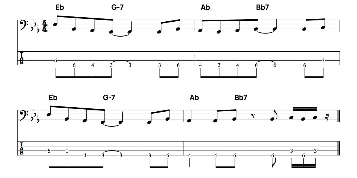 Noten lesen lernen auf dem Bass Bassschlüssel oder Tabs?