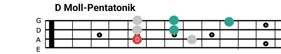 Come Together - D Moll Pentatonik Moll Pentatonik Bass Griffbrettdiagramm
