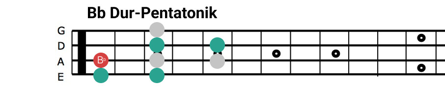 She Caught The Katy - Bb Dur Pentatonik Pentatonik für Blues Bass
