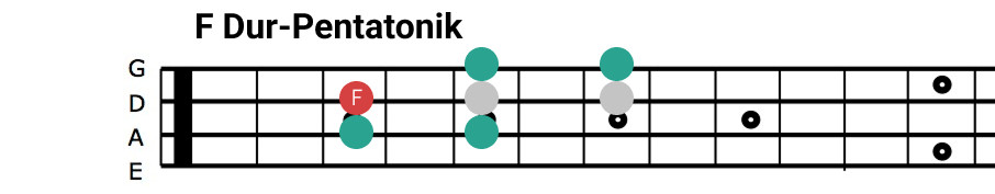 She Caught The Katy - F Dur Pentatonik Blues Basslinie Pentatonik